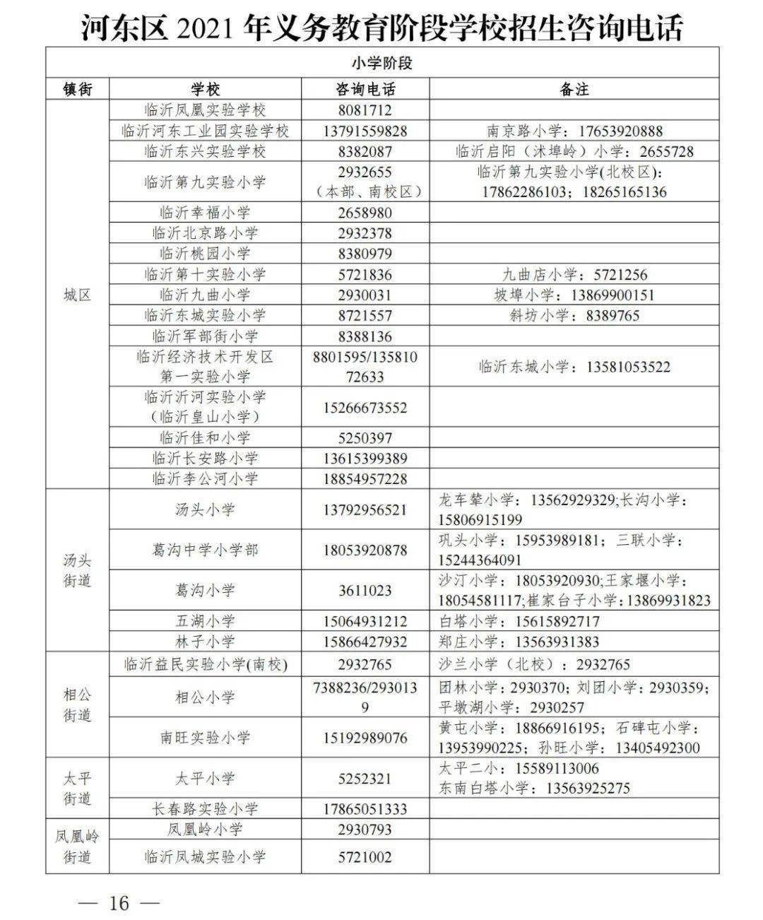 刚刚临沂这个区学区划分出炉