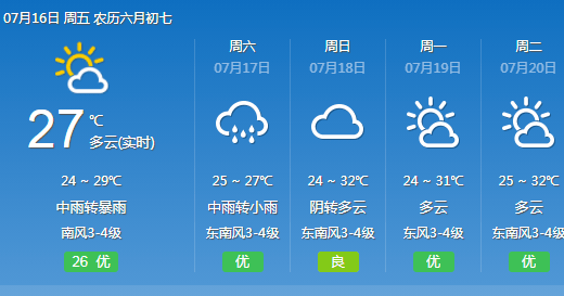 但是从中短期天气预报来看 到下周 曲阜降雨就会停止