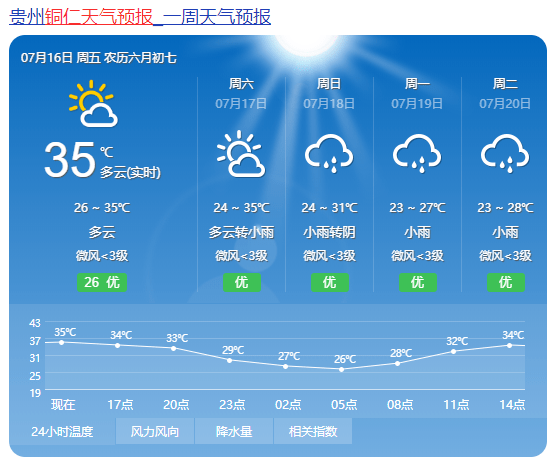 还没怎么热贵州的雨又要来了附贵州九市州天气预报