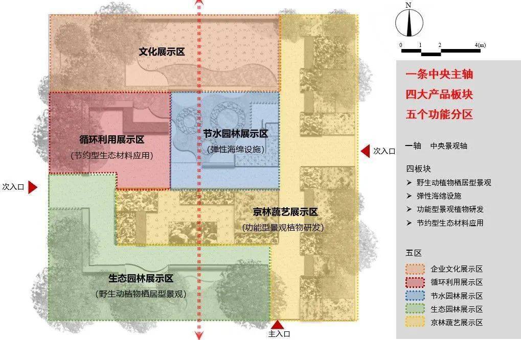 景观分区图 一条中央主轴