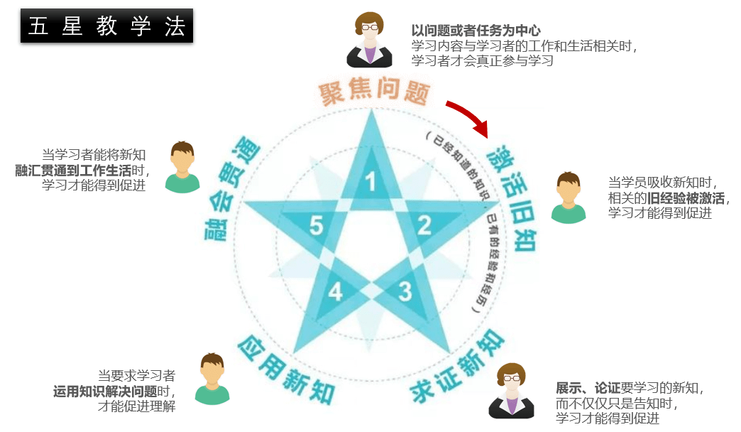 新教师培训必备教学能力的三大基石