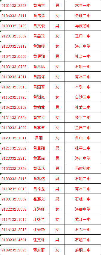 速看!桂平市五中,实验中学等学校,高一新生录取名单公示