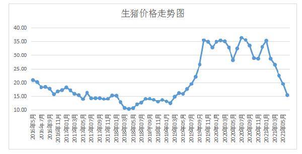 烟台:猪周期影响生猪市场价格变动情况调查报告