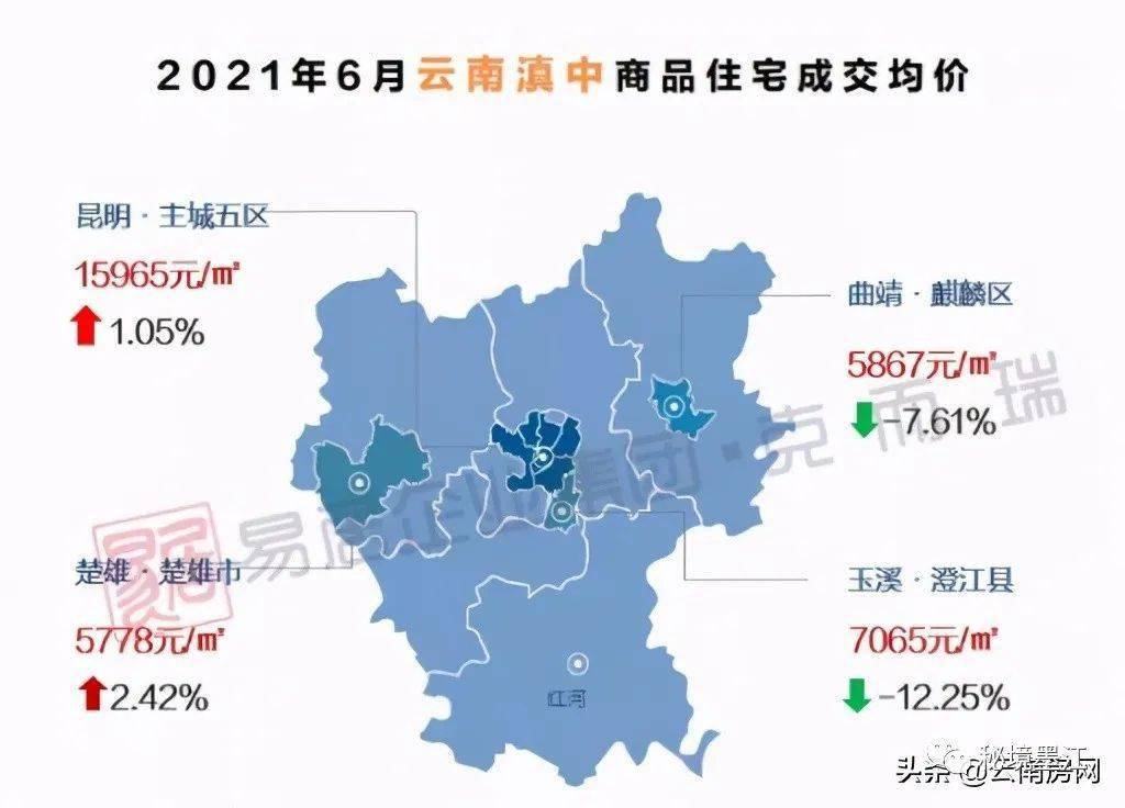 云南最新房价:昆明跌幅全国第一!西双上涨,普洱回落,均价.