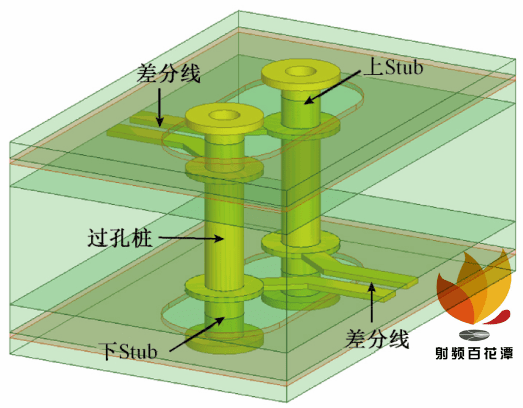 高速pcb差分过孔hfss仿真分析与优化