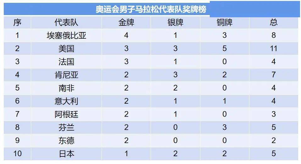 2016年里约奥运会的马拉松冠军是肯尼亚人埃鲁德-基普乔格,成绩是2:08