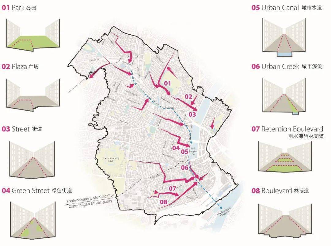 国际城市洪涝观察系列之二 | 哥本哈根暴雨管理规划实践与启示