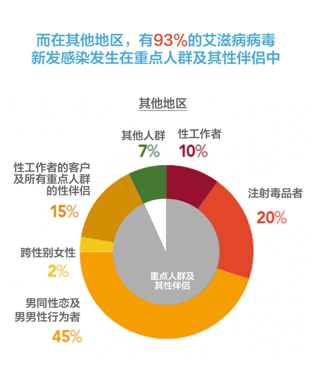 2021全球艾滋病防治进展报告发布最新数据来了