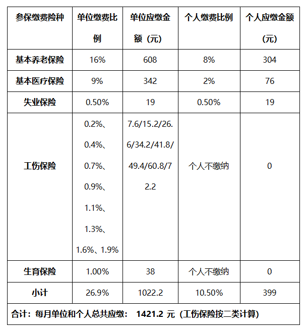 什么是缴费比例?