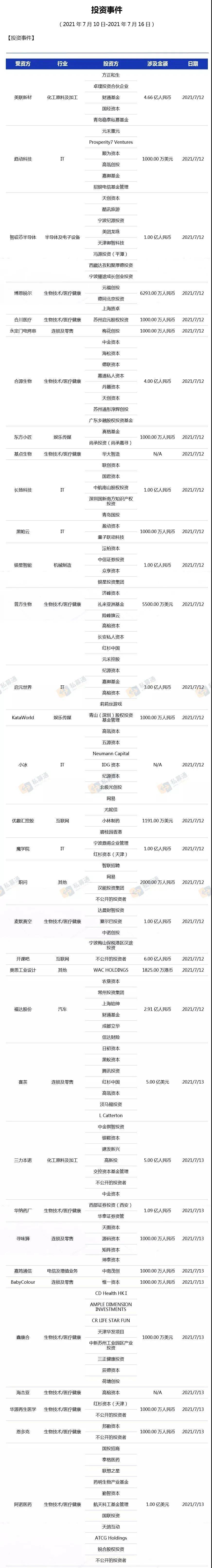 协会会员单位|一周动态资讯(2021.7.10-7.16)