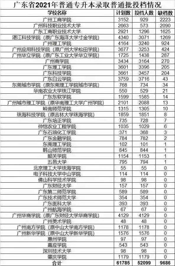 公办最多 -岭南师范学院