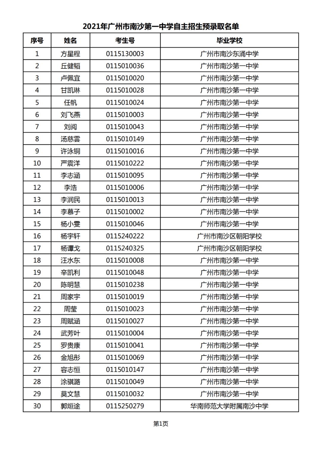 2021自主招生预录取名单出炉!