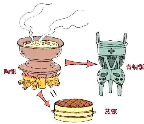 探字寻根读诗文155曾