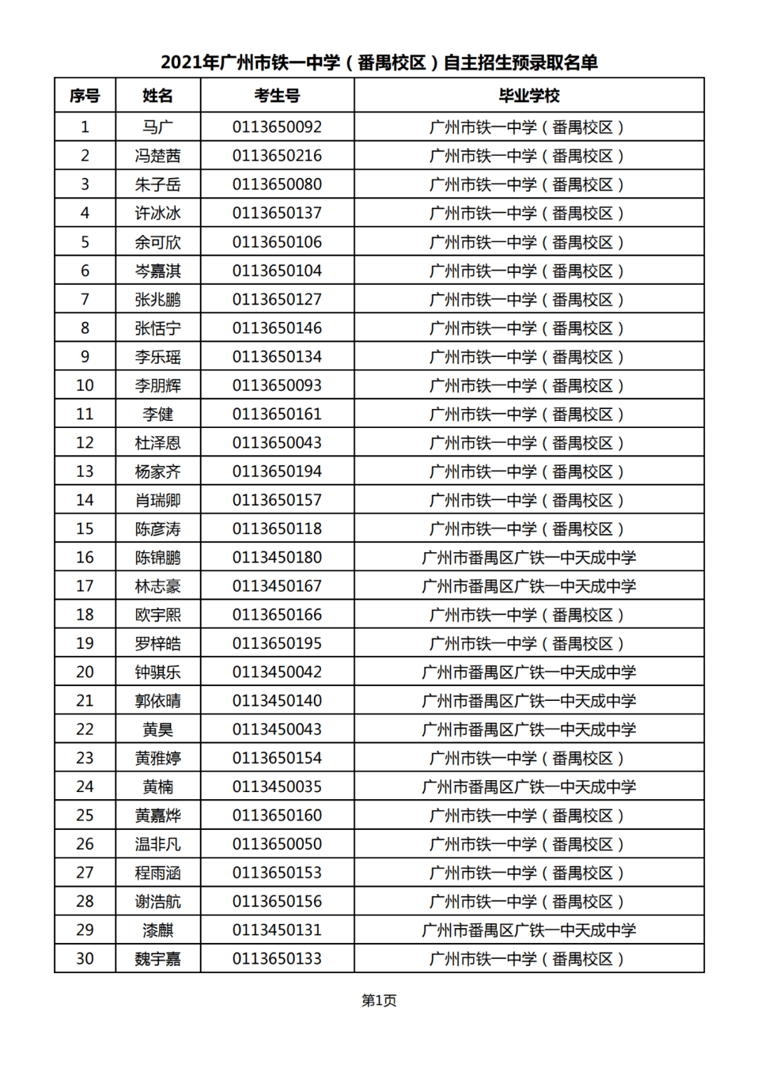 2021自主招生预录取名单出炉!_广州