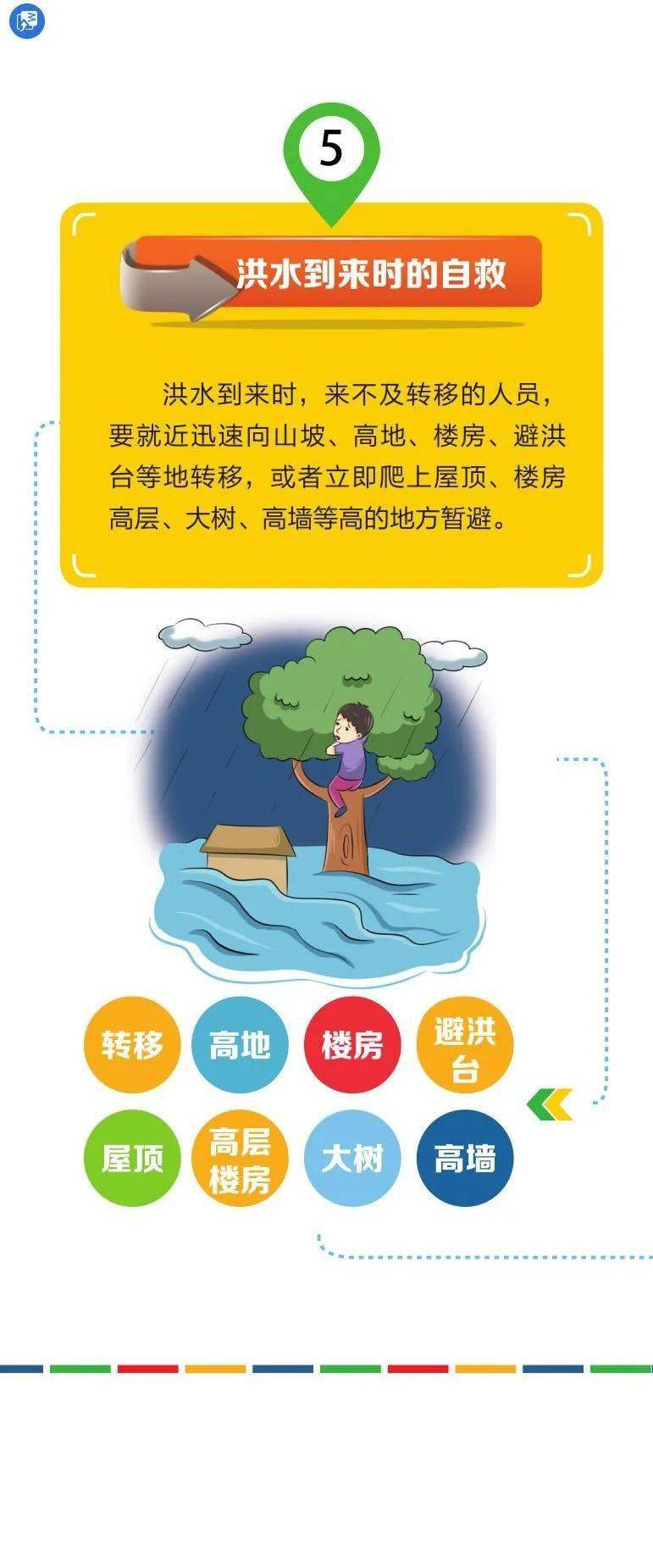 【图文】洪涝灾害自救知识