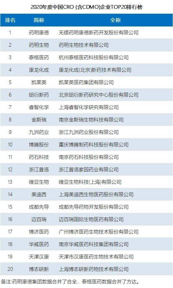 看点2020年中国医药工业百强榜发布