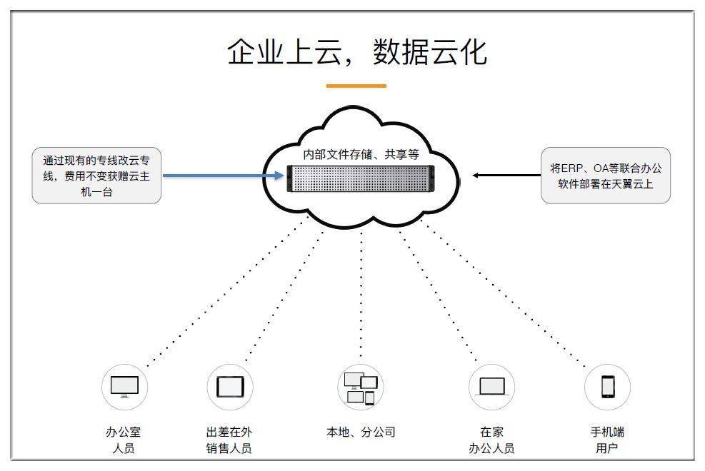 【案例分享】无锡四方友信股份公司信息化改造方案!