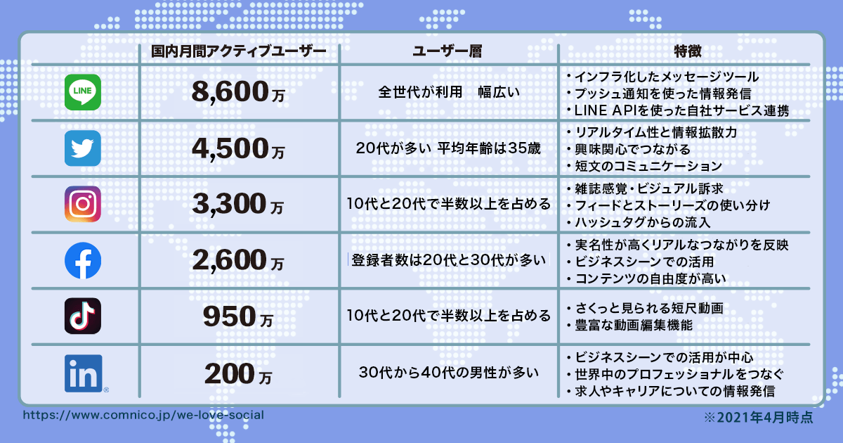 在日本怎么买流量
