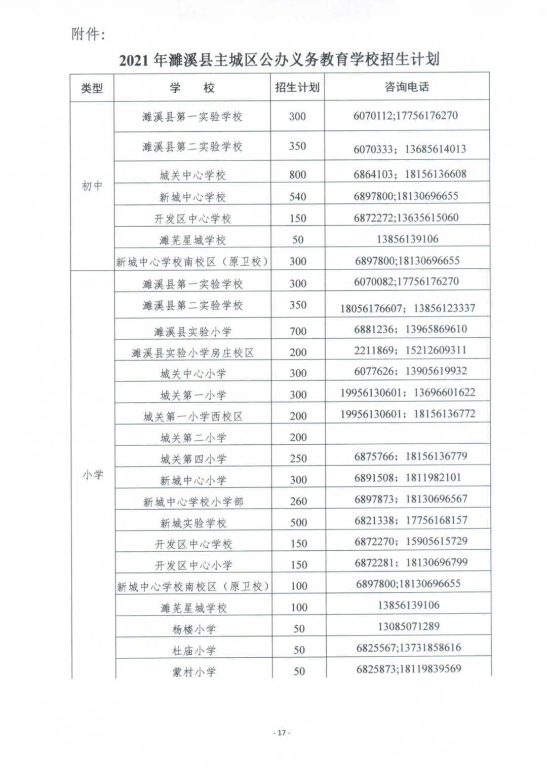 2021年淮北主城区,濉溪县学区划分大全!