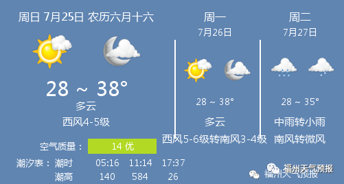 7月25日福州天气/福州天气预报