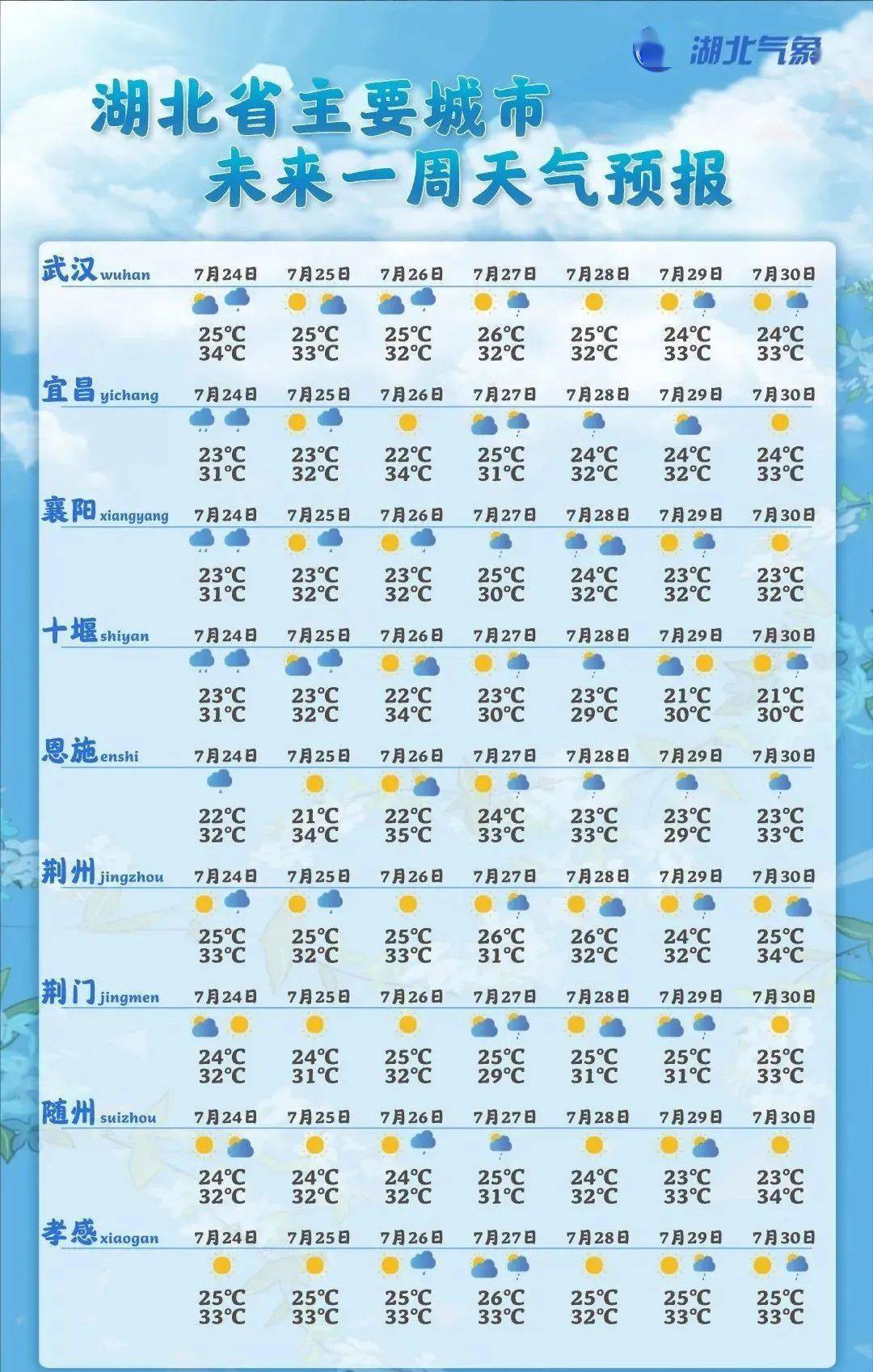 最新天气预报