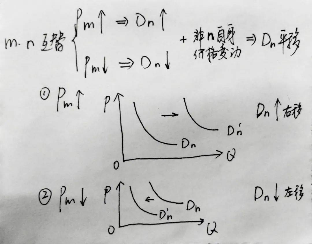 供求与价格曲线图解题技巧