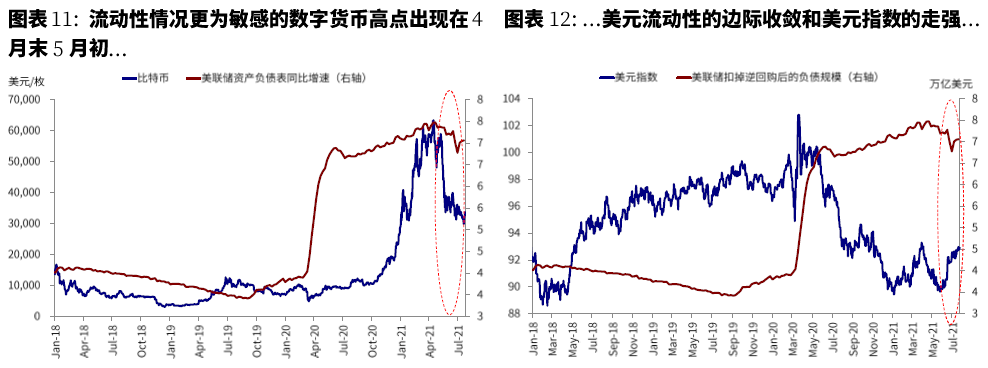 美联储货币宽松政策_长沙市货币补贴政策_货币政策调整