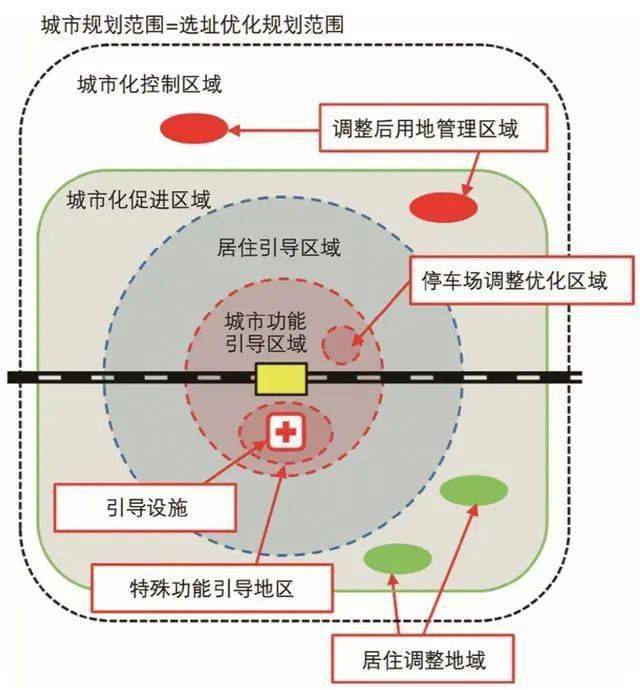 专家观点 | tod需要考虑老年人的出行需求