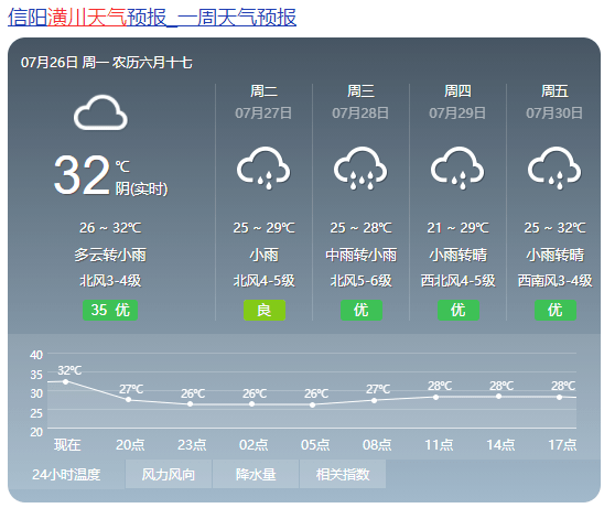 潢川县具体天气预报