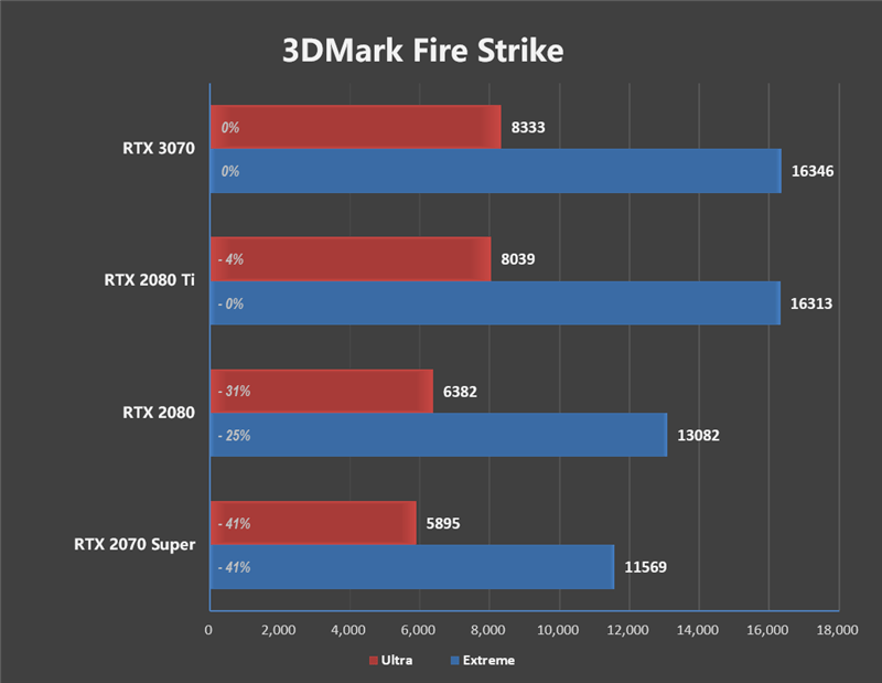 2,3dmark timespy