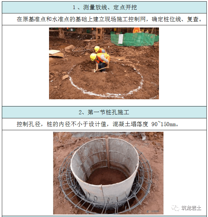 人工挖孔桩施工工艺卡看看够标准不