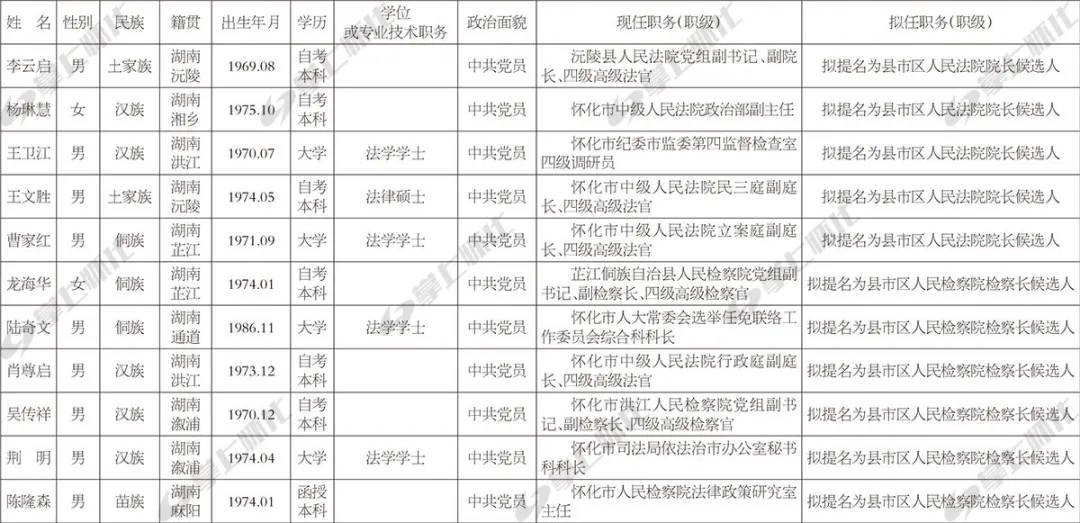 怀化11名干部任前公示公告