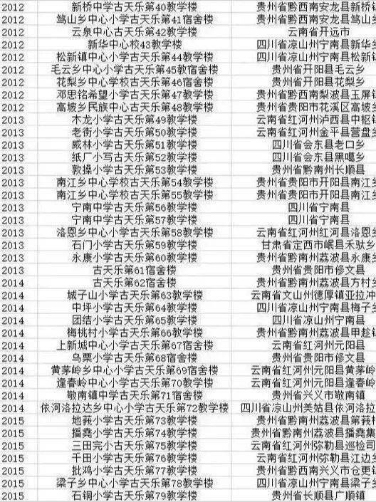 古天乐捐建小学被曝荒废长草:我们最不愿看到的一幕,还是发生了