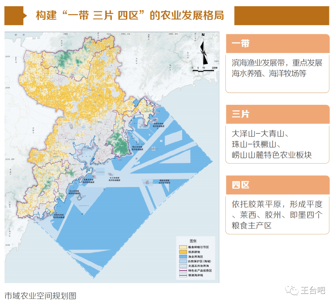 昨日,《青岛市国土空间总体规划2021-2035》发布,王台