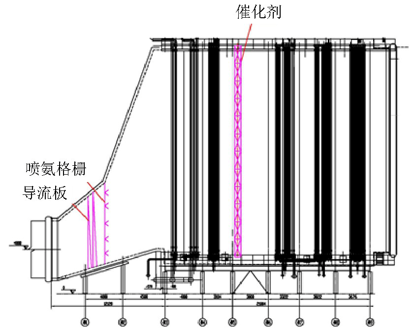 脱硝系统流场的数值模拟*为了测试本项目对喷氨格栅改造优化效果,采用