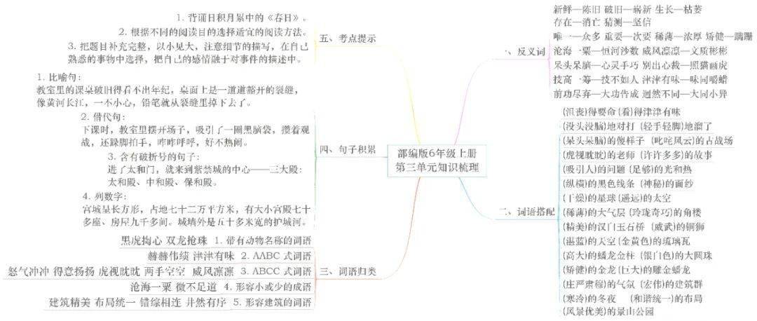 统编版语文六年级上册各单元思维导图考点梳理,可下载