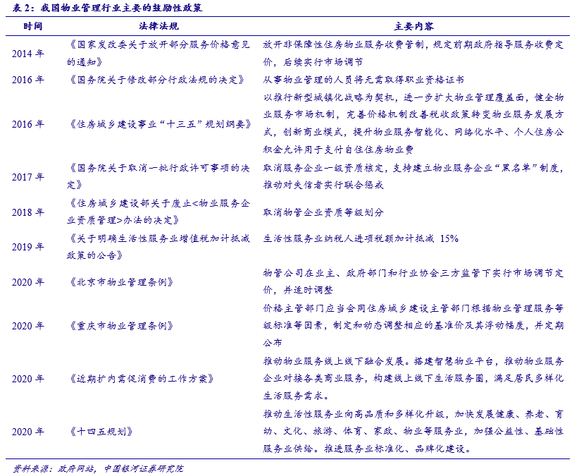 银河地产王秋蘅行业点评丨规范行业秩序政策对物管行业