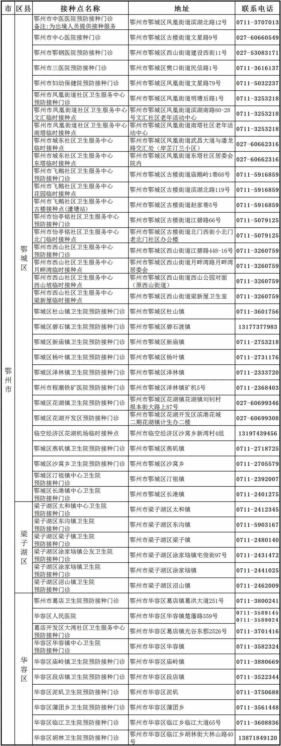 疫情|鄂州公布密接者检测结果及活动轨迹
