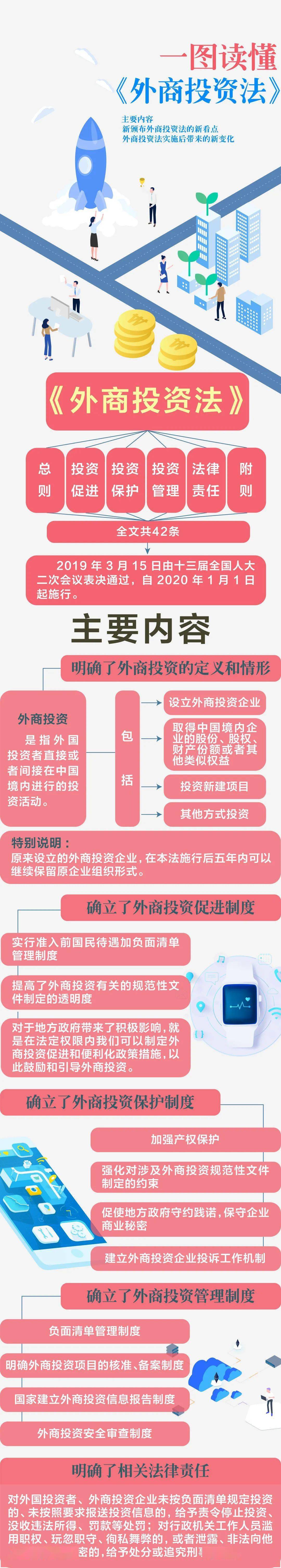 一图读懂丨外商投资法