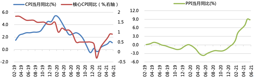 宽松的宏观经济政策为何未在美国形成明显的通胀压力_美国通胀目标_美国通胀
