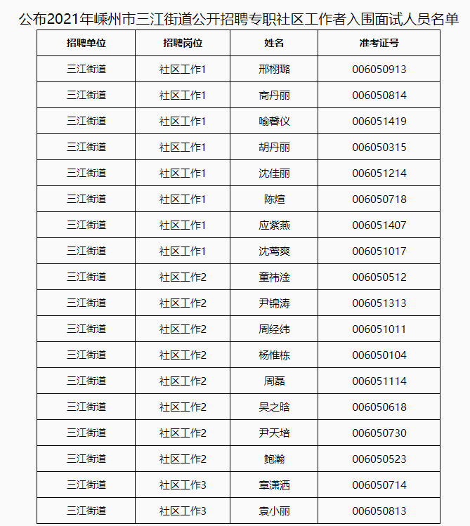 入围面试人员名单