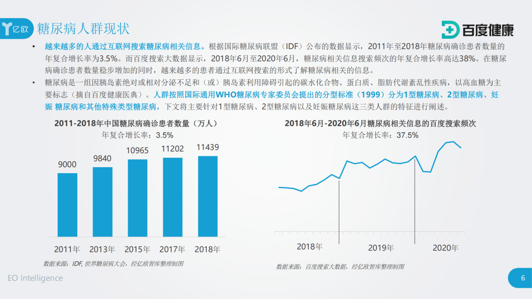 2020年中国互联网糖尿病人群白皮书