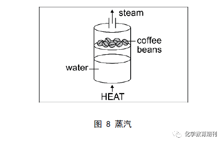 二氧化碳在常温常压下是气体,但在高温高压下形成超临界流体.