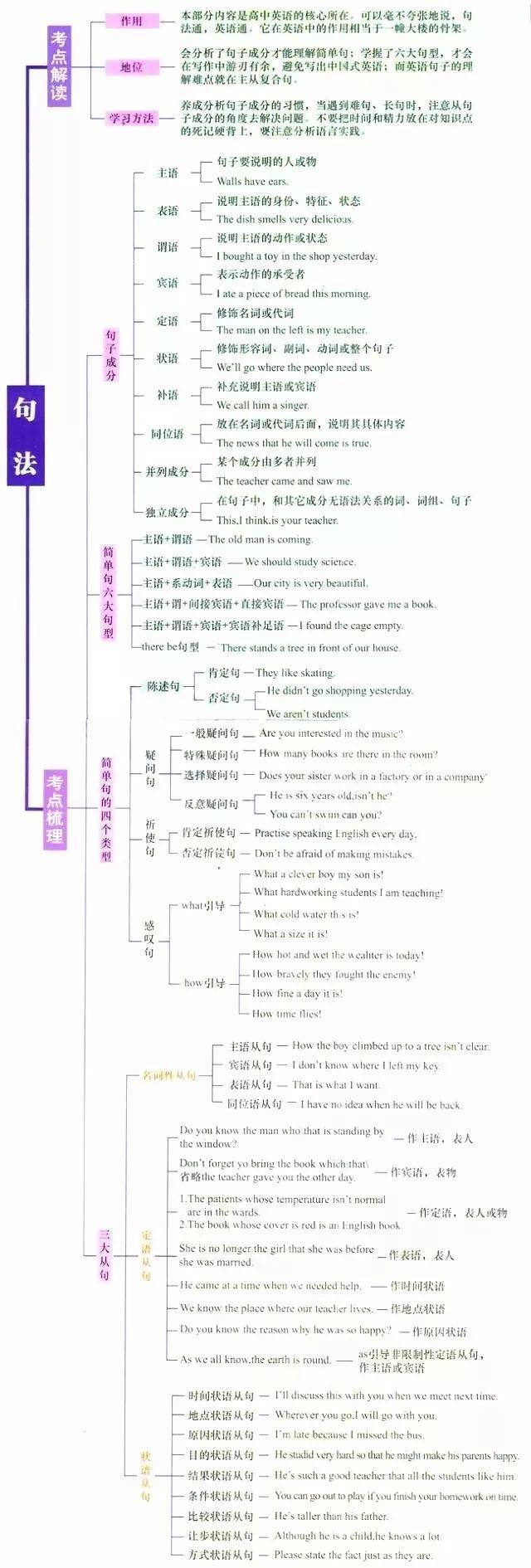 九科全高中各科最新思维导图最全汇总