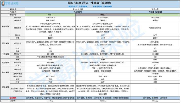 中意人寿排名_中意人寿