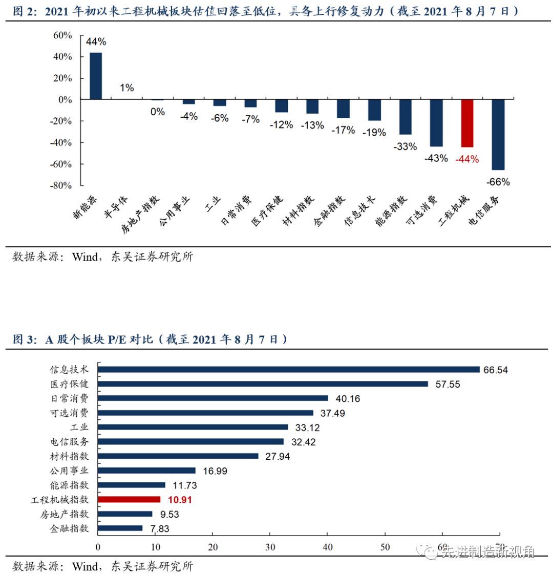 【机械*周尔双】7月挖机销量同比-9,不改下半年