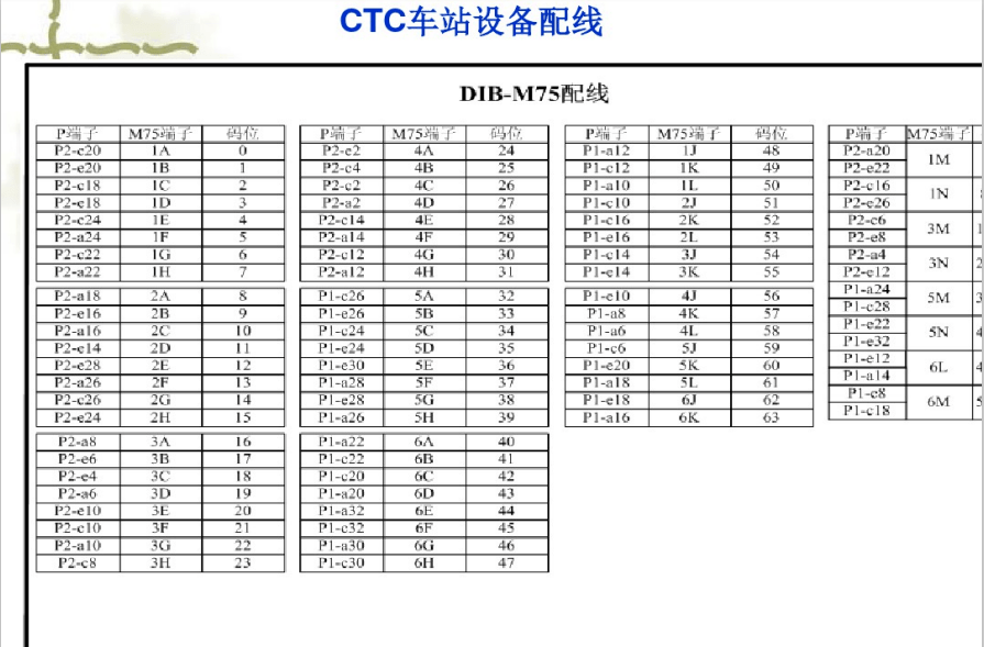 ctc车站设备连接及配线