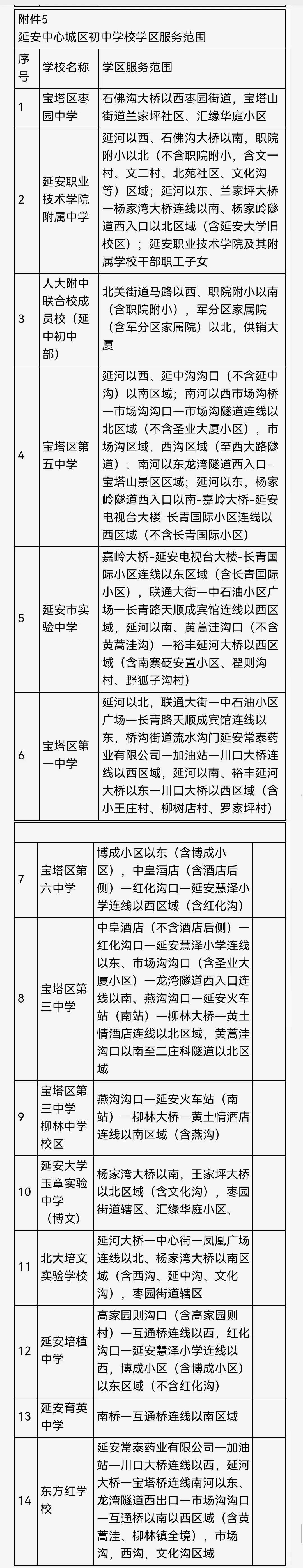 入学公告2021年延安市中心城区义务教育学校招生入学工作实施意见