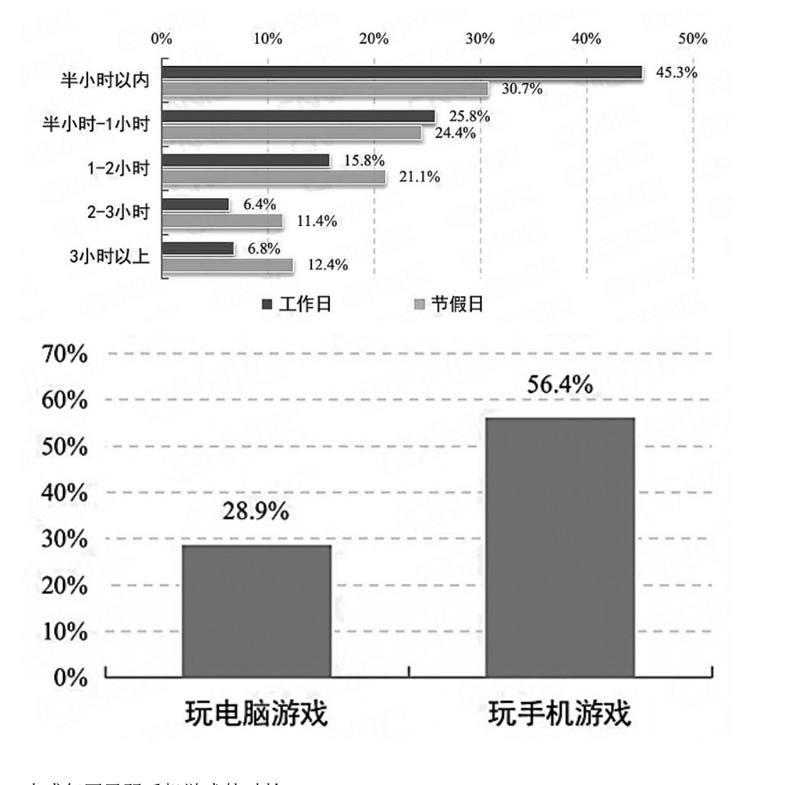 未成年网民使用不同设备玩游戏的比例未成年人沉迷网络游戏的话题近日