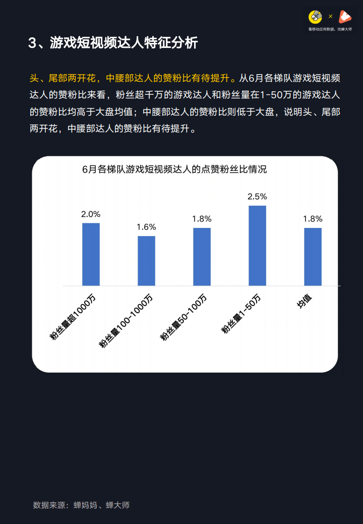 蝉大师&蝉妈妈:2021年抖音游戏直播行业数据报告